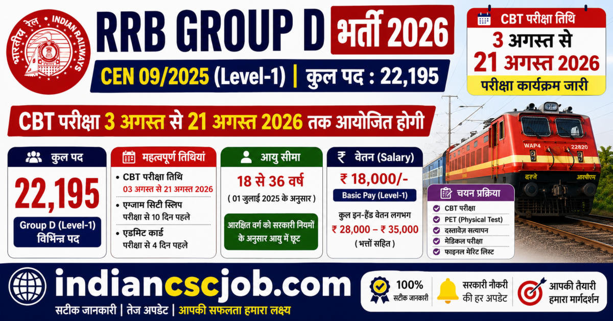 RRB Group D भर्ती 2026