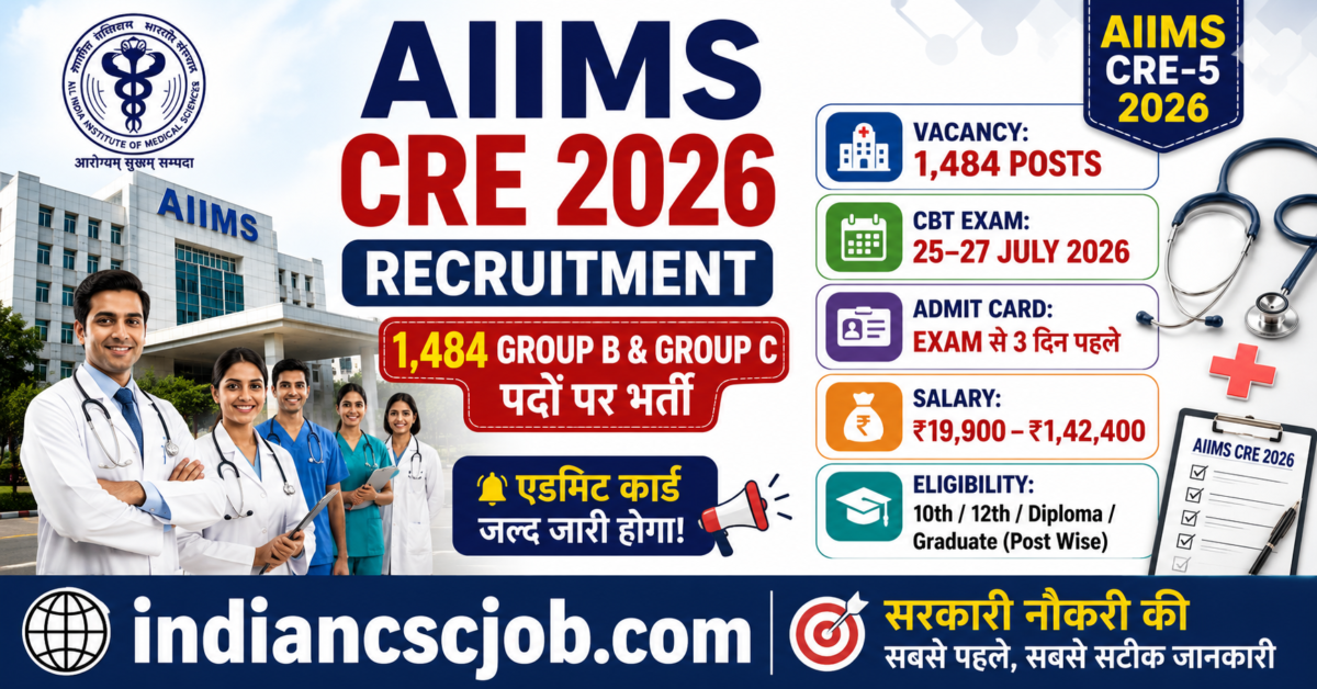 AIIMS CRE Recruitment 2026