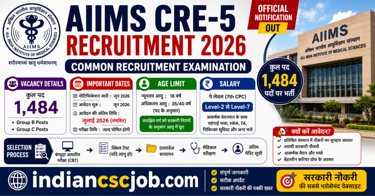 AIIMS CRE-5 Recruitment 2026