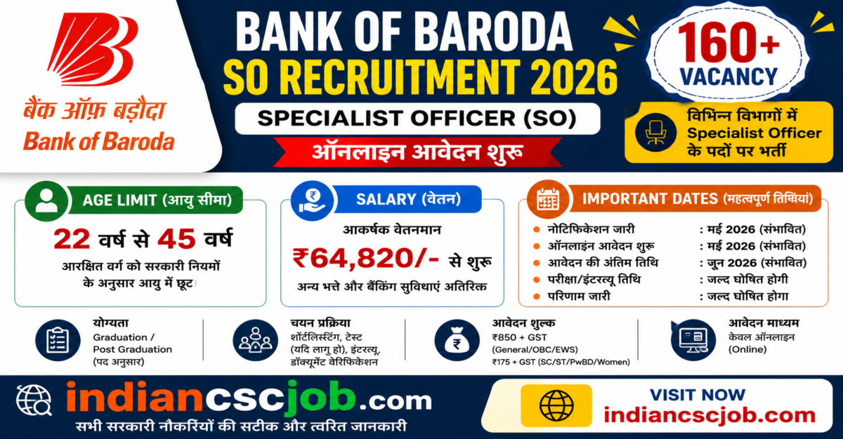 Bank of Baroda SO Recruitment 2026