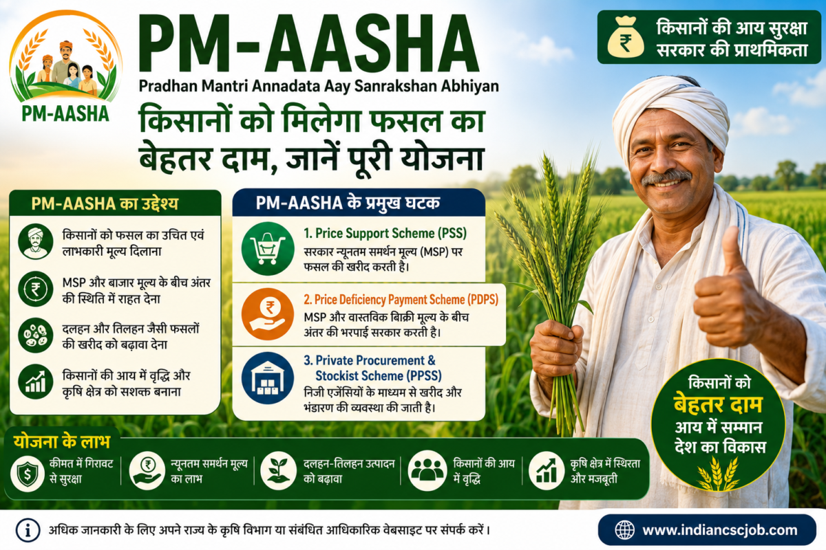PM-AASHA Scheme