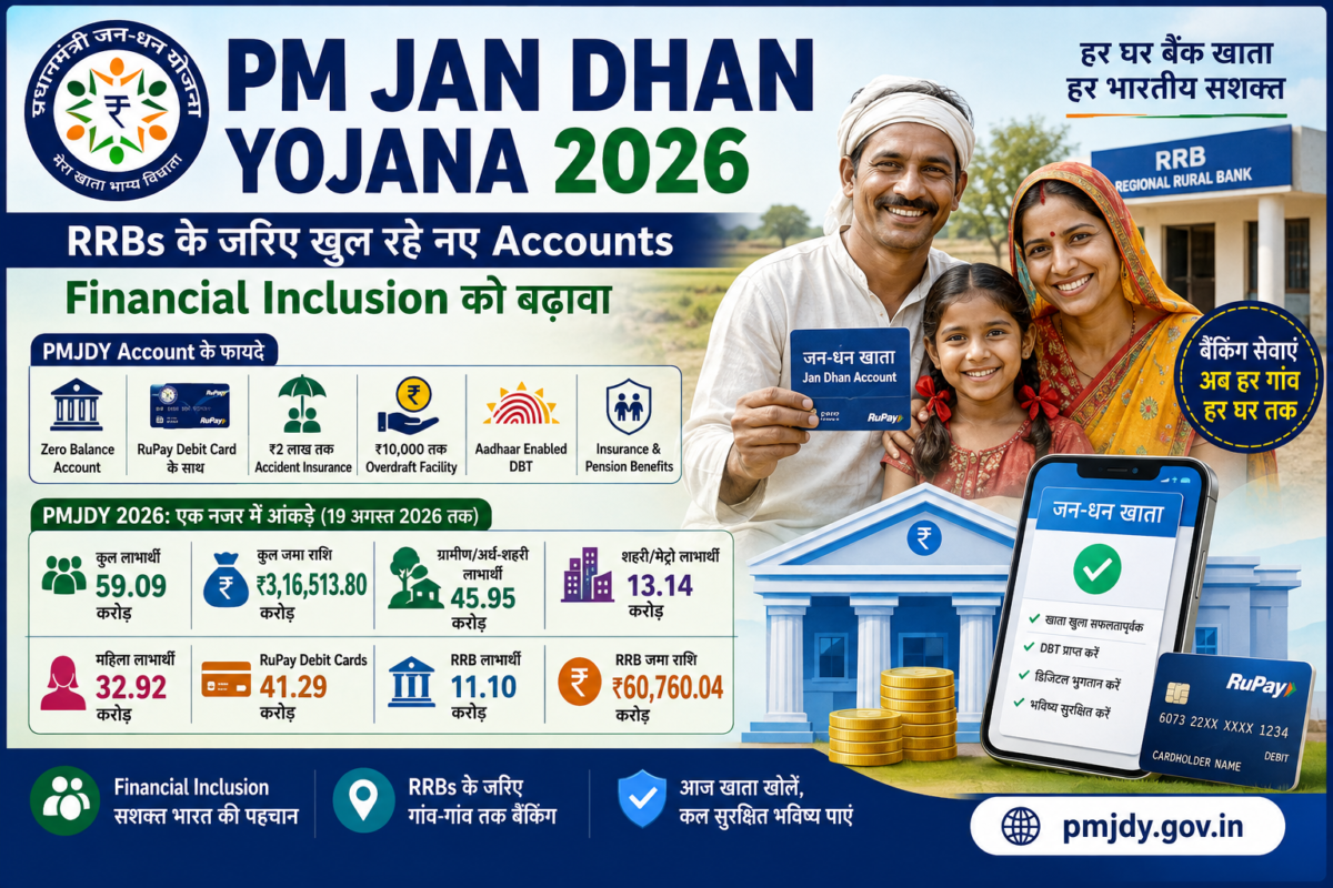 PM Jan Dhan Yojana 2026
