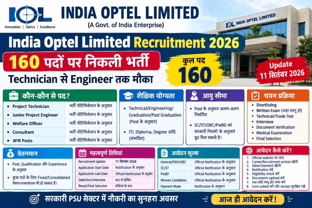India Optel Limited Recruitment 2026