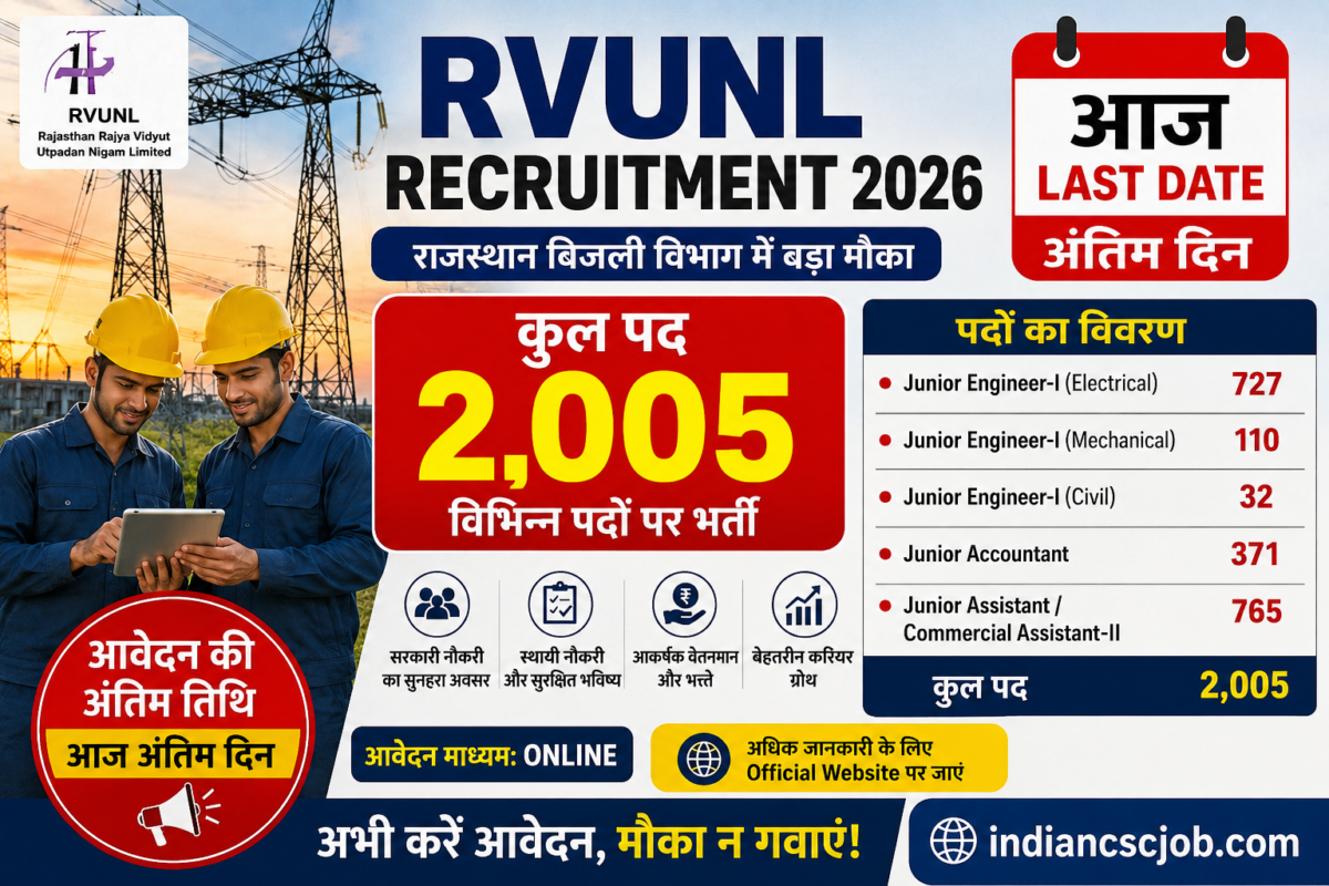 RVUNL Recruitment 2026