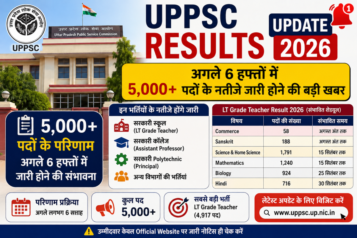 UPPSC Results