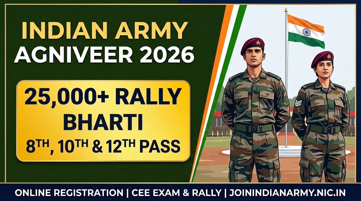 Army Agniveer Recruitment 2026