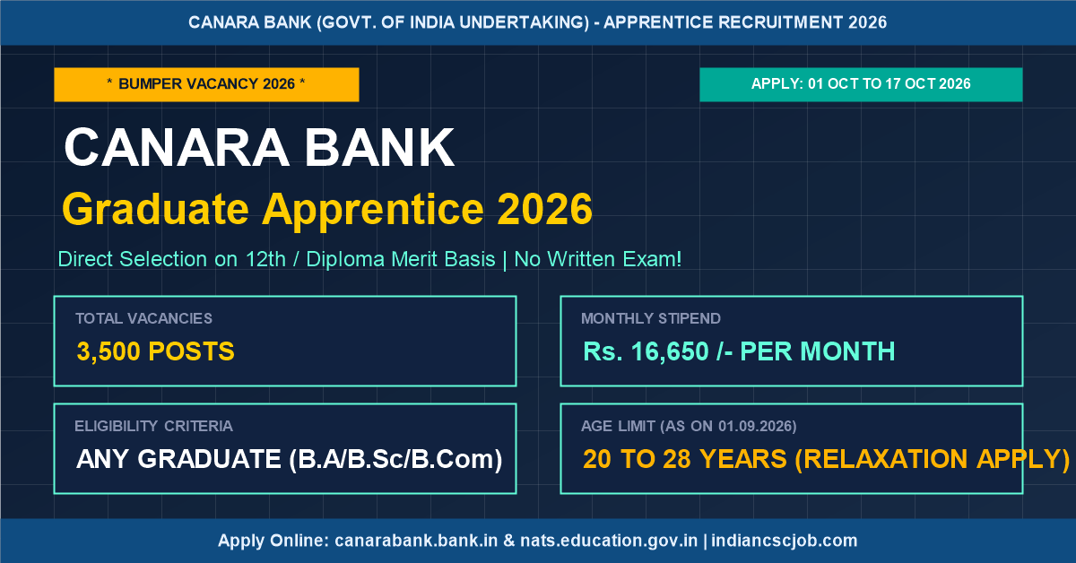 Canara Bank Apprentice Recruitment 2026 Notification 3500 Posts