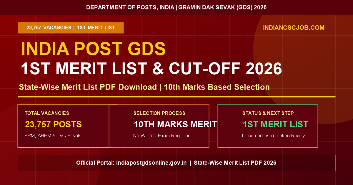 India Post GDS Merit List 2026