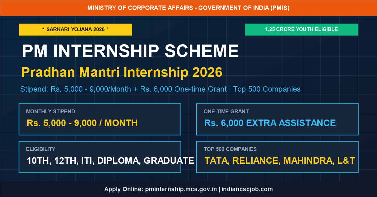 PM Internship Scheme 2026 Online Registration pminternship.mca.gov.in