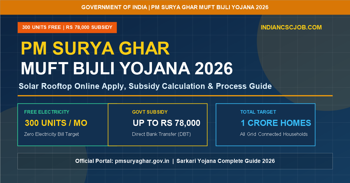 PM Surya Ghar Muft Bijli Yojana 2026