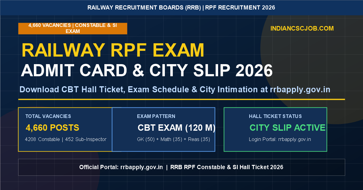 Railway RPF Admit Card 2026
