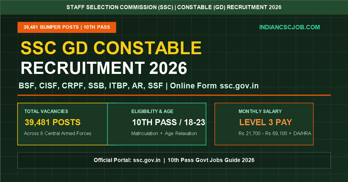 SSC GD Constable Recruitment 2026