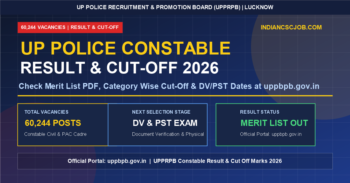 UP Police Constable Result 2026